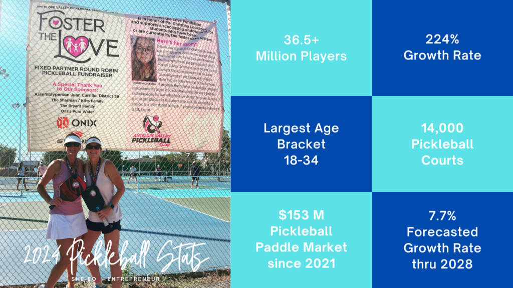 how to invest in pickleball