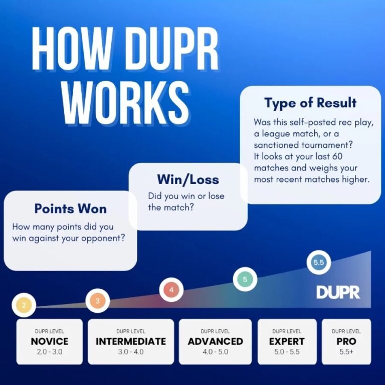 The DUPR Rating Guide for 2024